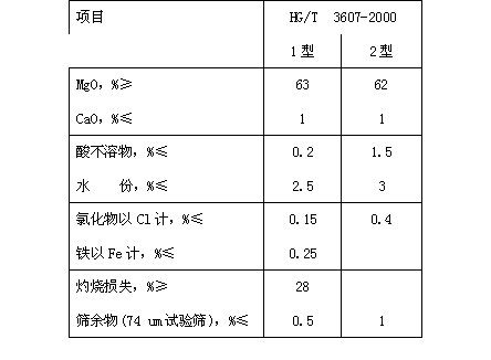 氢氧化镁阻燃剂