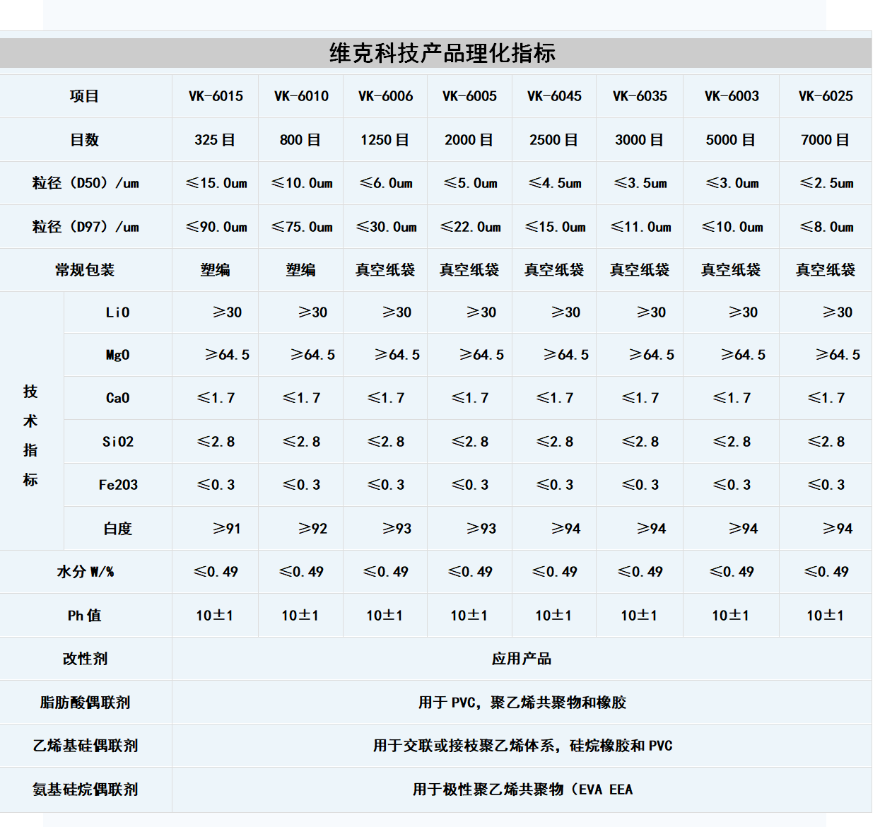 氢氧化镁理化指标.png